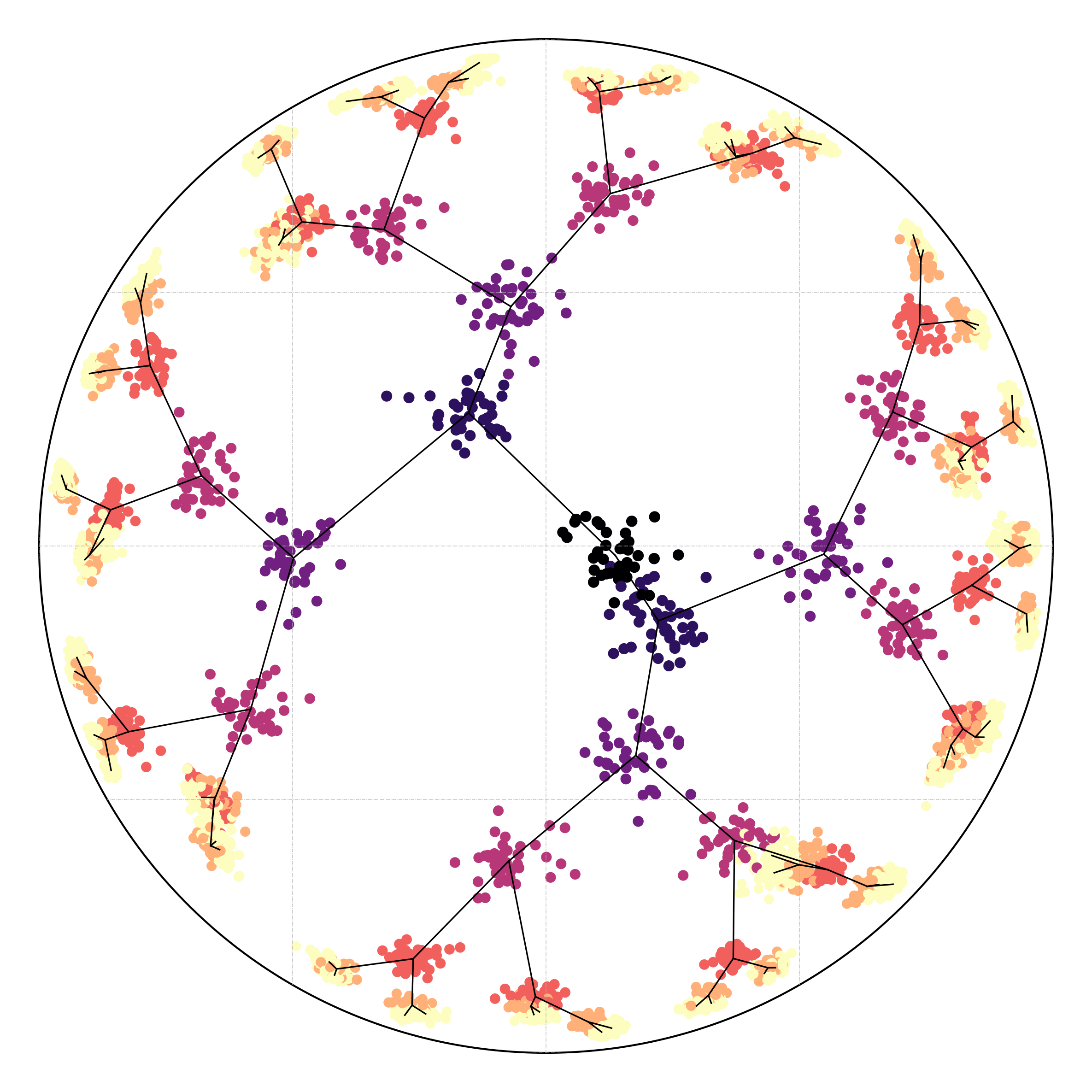 Hyperbolic synthetic