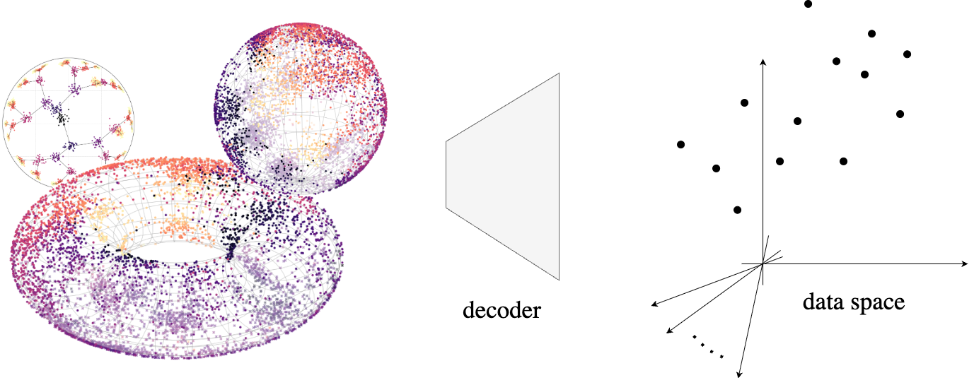 Methodological overview
